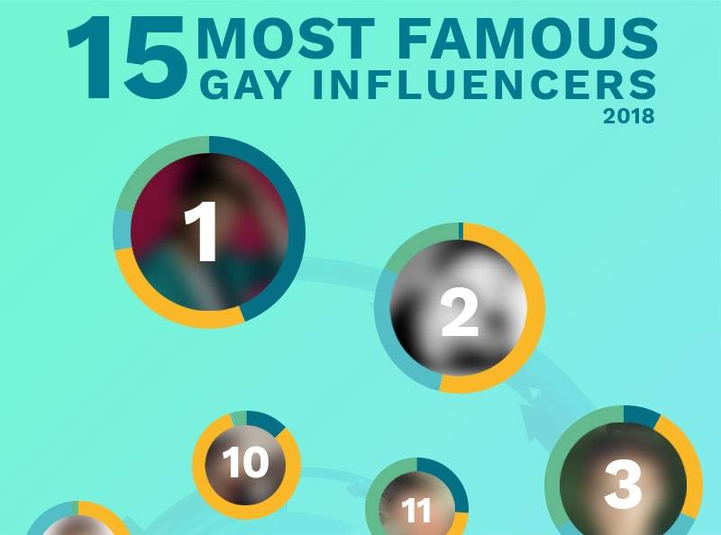 The 15 Most Famous Gay Influencers Of 2018 Misterbandb